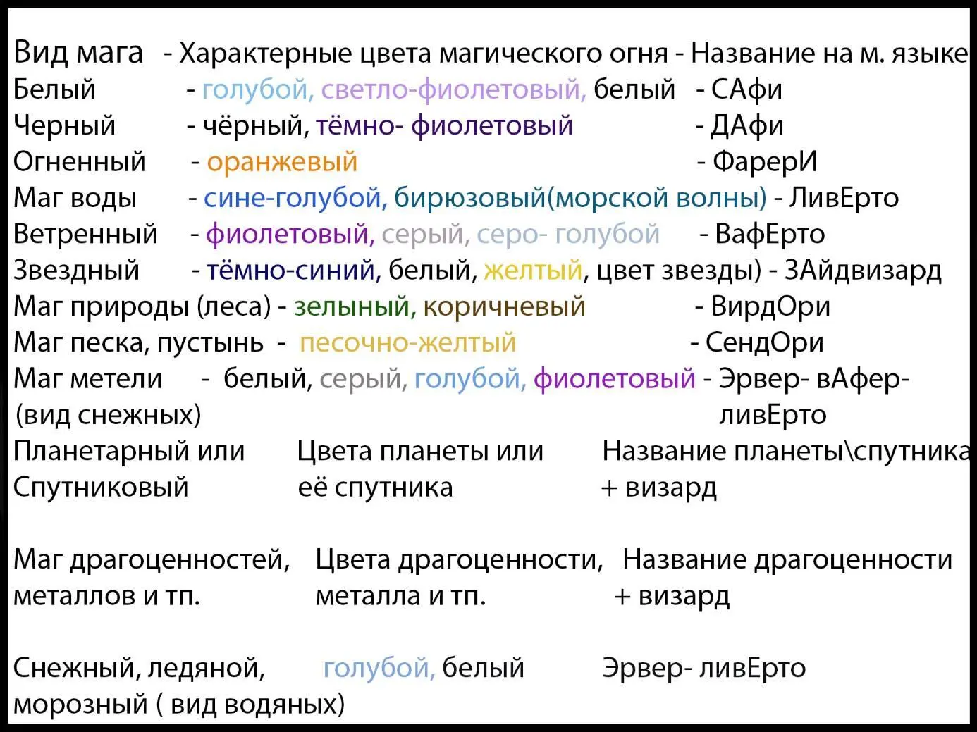 А кибермаги И какие виды магии относятся к особым спросил Элвин - фото 13