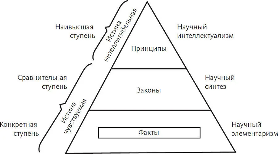 Количество принципов вообще говоря бесконечно ибо Единая Реальность может - фото 1