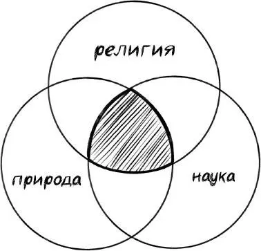 1 Природные ограничители Мы часть природы И если нужно разобраться в том - фото 3