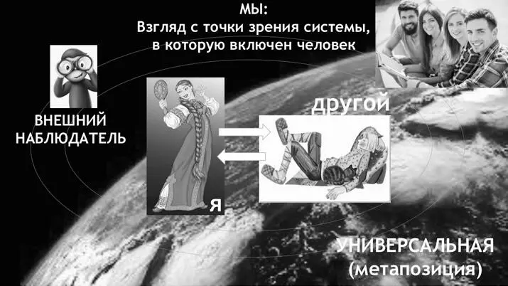 Рис 16 Ракурс взгляда наблюдателя различного масштаба В современной - фото 8