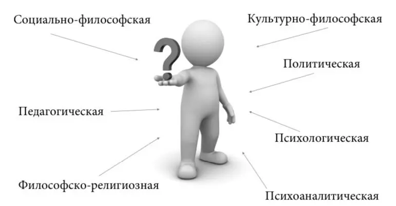 Рис 116 Субъективистские концепции в философской антропологии - фото 26