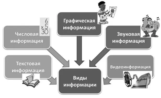 Рис 128 Информация informatio осведомление разъяснение изложение в - фото 56