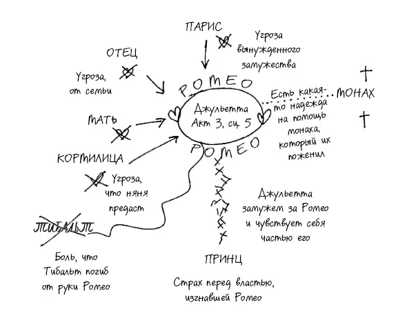 Рисунок 2 Карта персонажа по ходу развития истории карта персонажа должна - фото 2