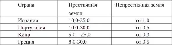 Справедливости ради следует отметить что в России к настоящему времени - фото 2