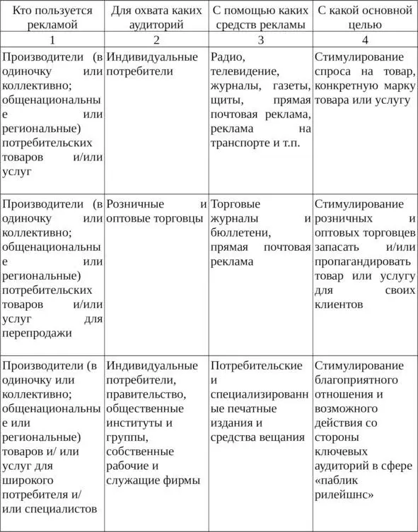 Газета Деловой мир 64 от 7041993 г приводит результаты опроса - фото 1