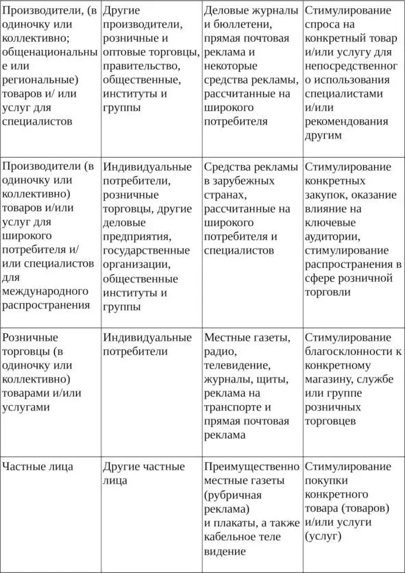 Газета Деловой мир 64 от 7041993 г приводит результаты опроса - фото 2