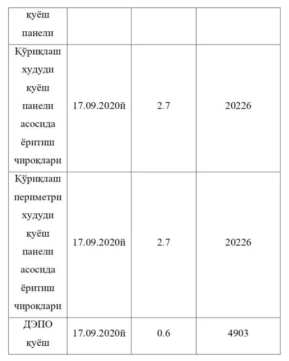 5 Фарғона ИЭМАЖ ҳисоботларидан олинди Мазкур станциялар корхонада 195847 кВт - фото 6