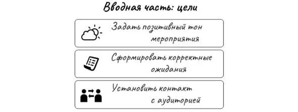 Как эти цели реализовать Я вам сейчас предложу перечень активностей этого - фото 6