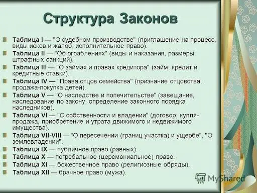 9 Законы XII таблиц Иллюстрация из открытых источников Эдикты магистратов - фото 10