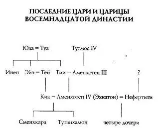 История золотой птицы Всю ночь ему снилось что он занят поисками Он видел - фото 2