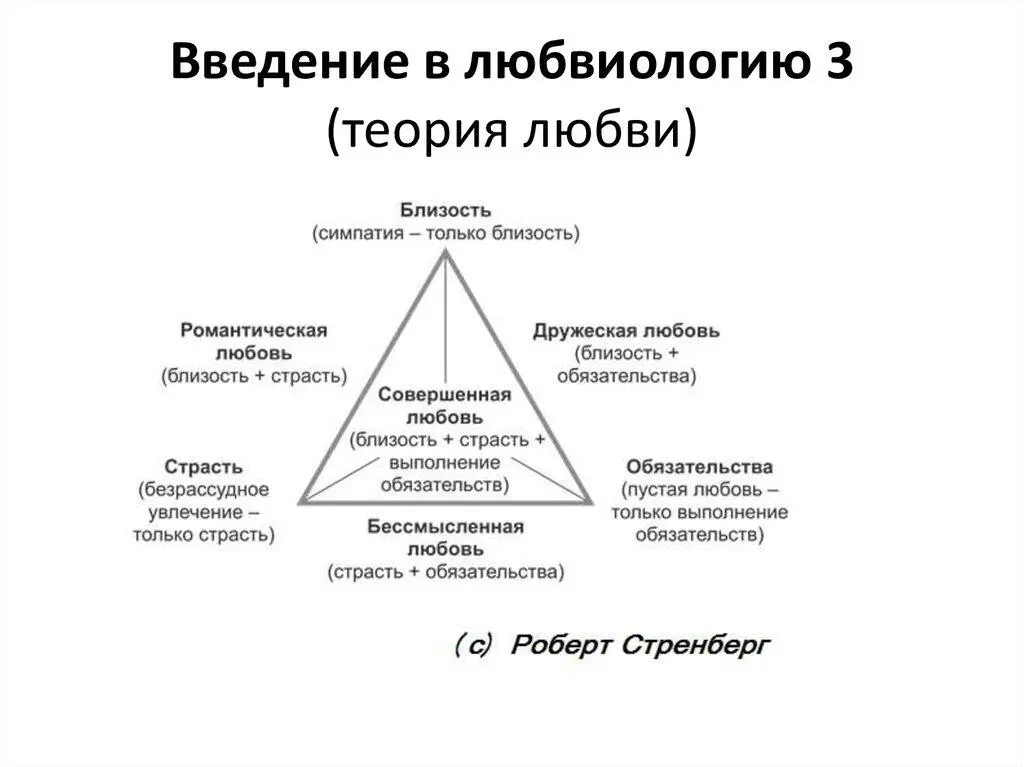 Соответственно различные виды отношений и взаимодействий возникают от степени - фото 1