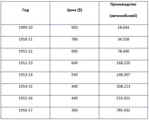Цена 1921 года с учётом инфляции была не столь высокой Сейчас она 497 Эти - фото 1