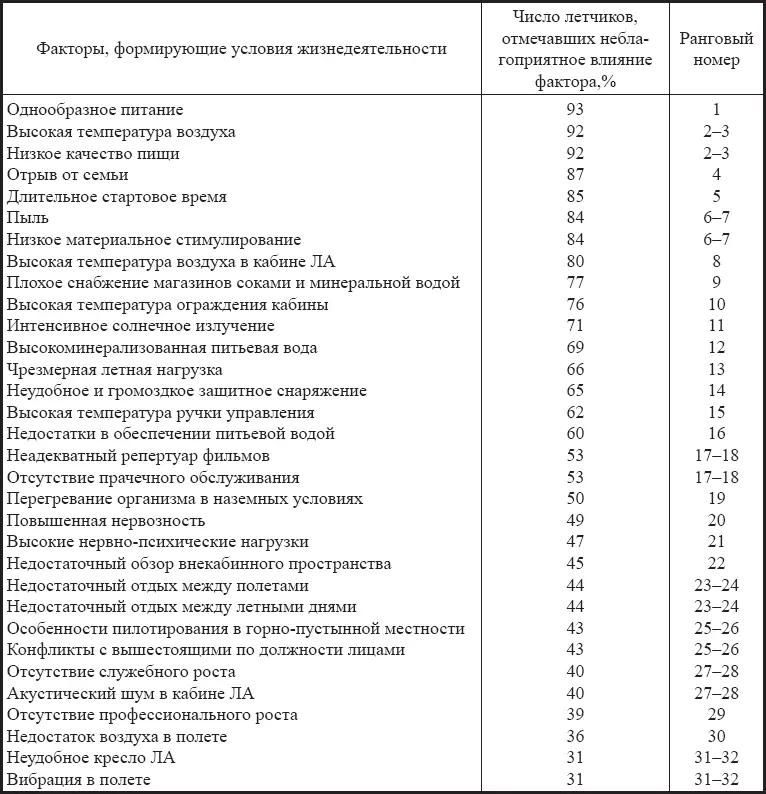 С медикобиологических позиций необходимо рассмотреть четыре основные группы - фото 12