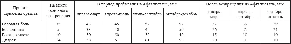 Анализ полученных материалов позволяет сделать вывод о существенном изменении - фото 33