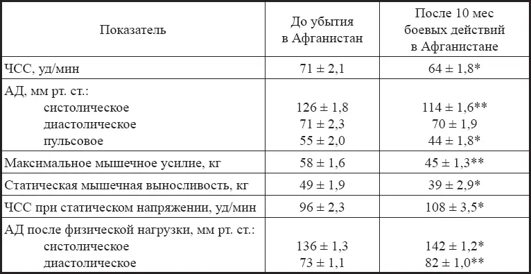 Примечания 1 приведены средние значения со средним отклонением 2 - фото 39