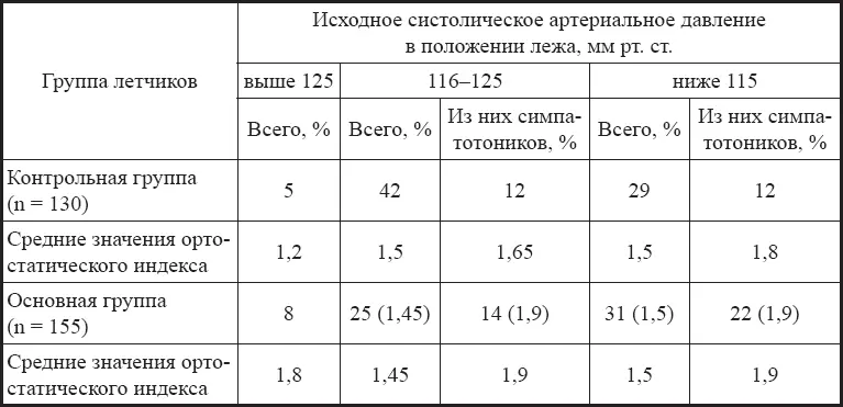 Характер мозгового кровотока изучался методом реоэнцефалографии РЭГ На - фото 40