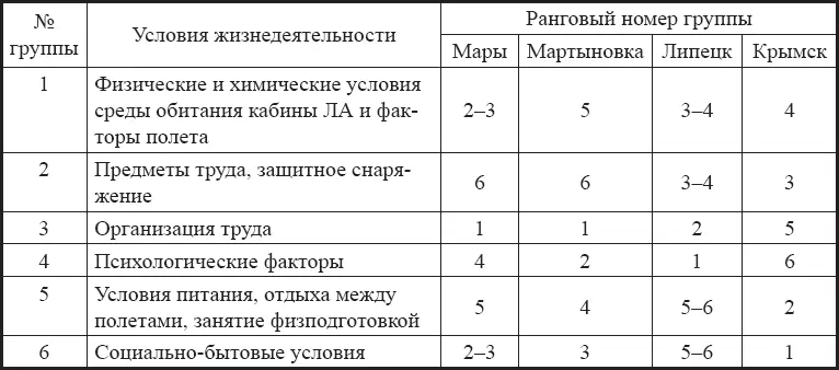 Подтверждением этого являются данные сравнительной оценки значимости отдельных - фото 7
