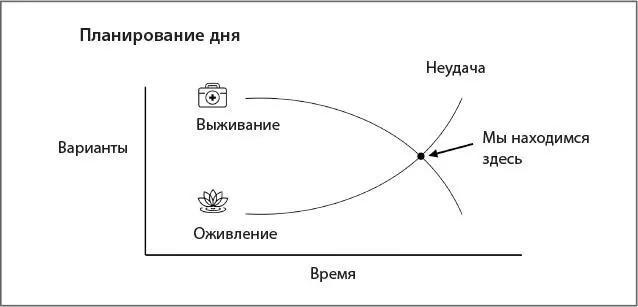 Сейчас на нашем графике пересеклись две кривые Назовем их кривой оживления и - фото 2