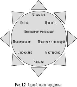 У индустрии разработки ПО есть весомые причины продолжать двигаться в сторону - фото 7