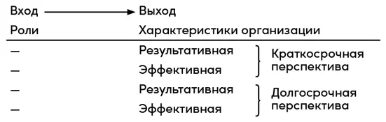 Я изучал практику менеджмента во многих странах и наблюдал что происходит в - фото 6