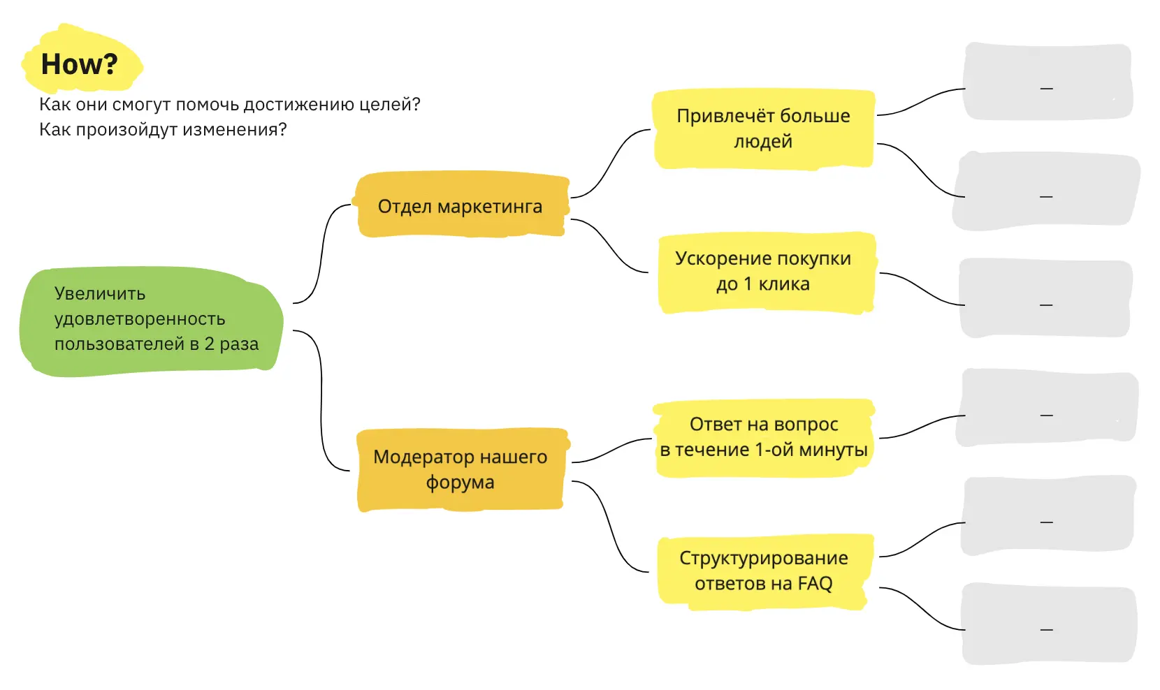 Рис 8 Гипотезы которые помогут в достижении цели Несколько рекомендаций 1 - фото 9