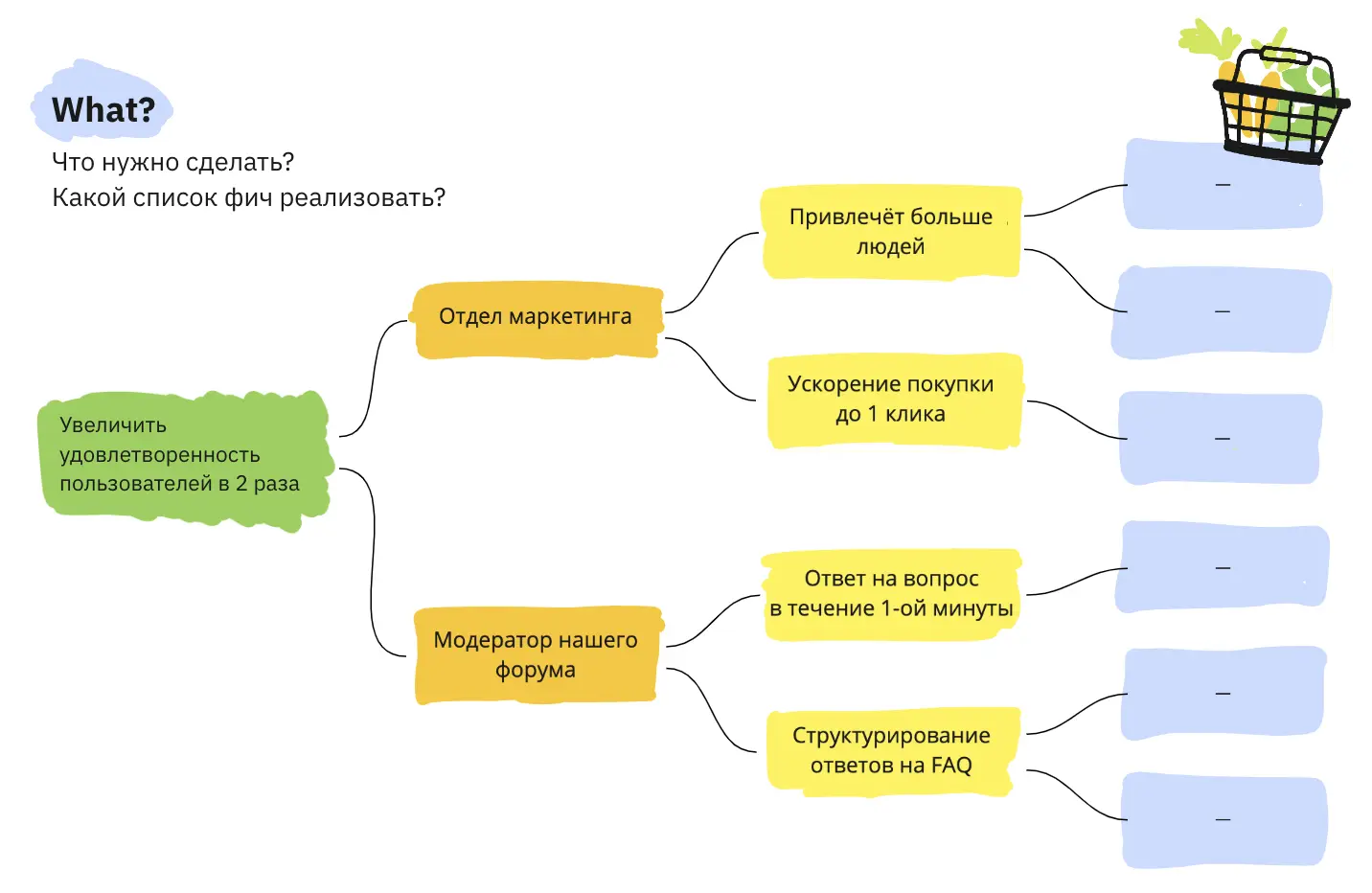 Рис 9 Финальная часть со списком задач Несколько замечаний и лайфхаков 1 В - фото 10