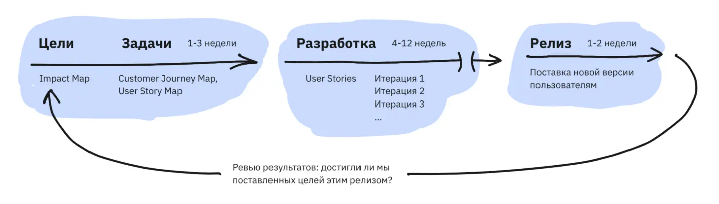 Рис 12 Схема работы со всеми инструментами и обратной связью Вся работа - фото 13