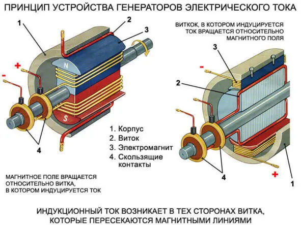 Рис 2 Второе из возможных направлений исследования устройства с неизвестным - фото 2