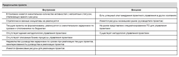 Раздел Предпосылки проекта из Устава проекта внедрения проектного управления - фото 1