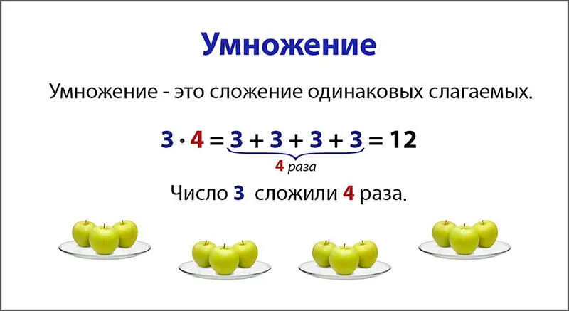 Таблицы умножения на 0 на 1 на 10 - фото 1