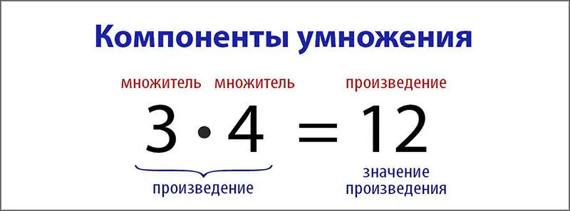 Таблицы умножения на 0 на 1 на 10 - фото 2