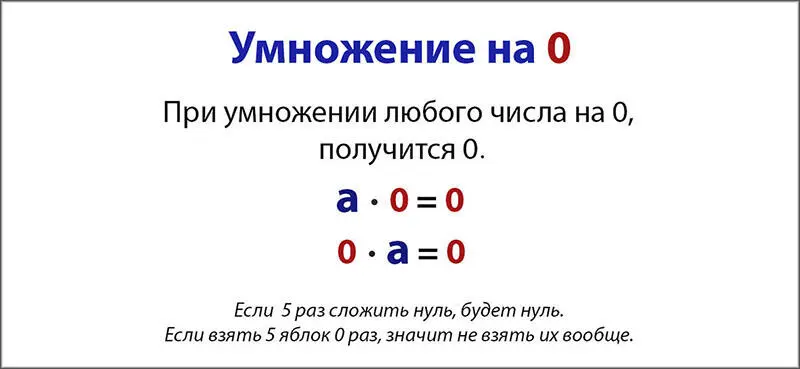 Способы запоминания таблицы умножения Общие рекомендации Перед изучен - фото 4