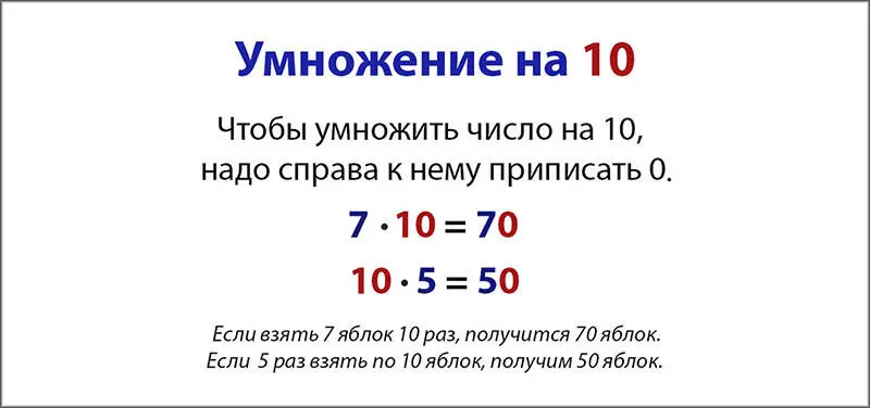 Способы запоминания таблицы умножения Общие рекомендации Перед изучением - фото 6