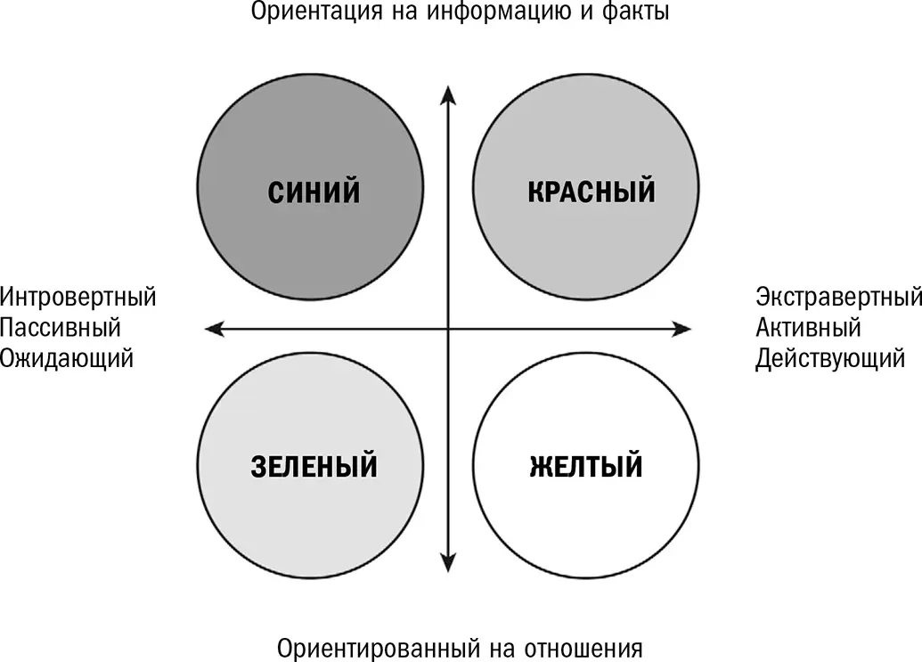 Многие из тех кого вы встречаете обладают качествами которыми вы и сами не - фото 3