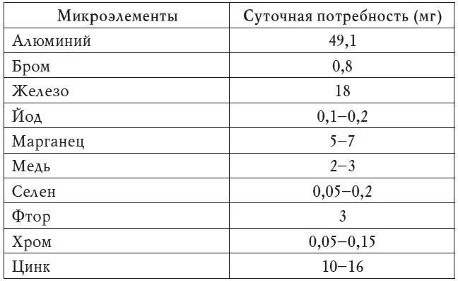 Макроэлементы Калий регулирует кислотнощелочное равновесие крови принимает - фото 2