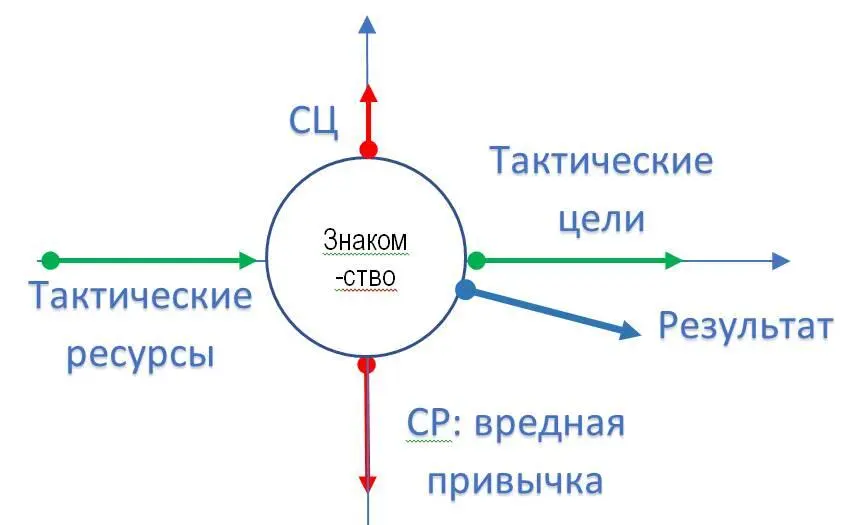 Важно понимать что один и тот же стратегический ресурс может быть - фото 6