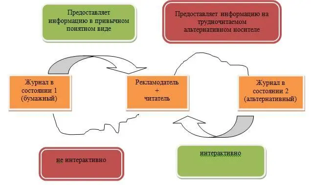 Рис 21 Графическая схема технического противоречия в виде глазок на примере - фото 1