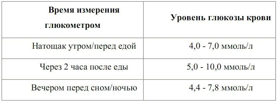 Глюкоза это не просто сахар это один из источников энергии для организма - фото 3