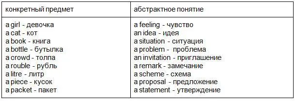 Множественное число у существительных в большинстве случаев образуется путем - фото 1