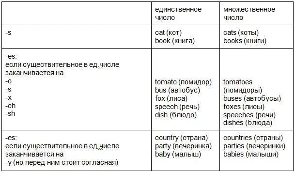 Но как говорится если есть правило то есть и исключения из него Теперь как - фото 2