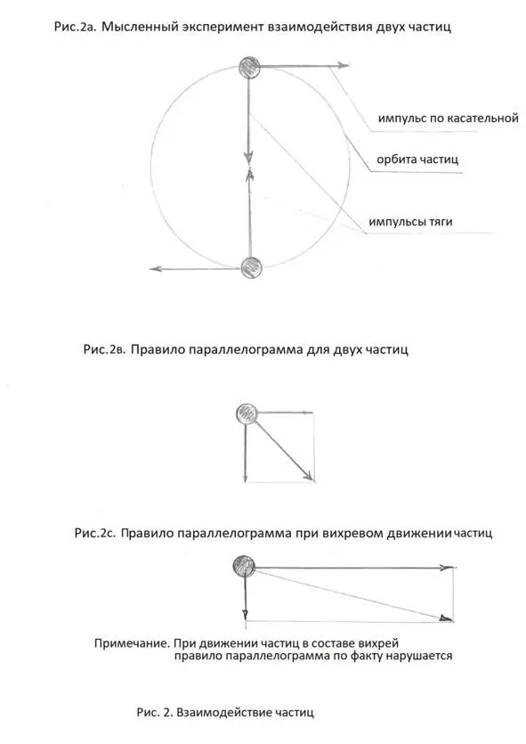 Однако в мире существует бесчисленное множество амионов поэтому амионы создают - фото 3