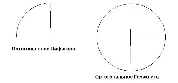 Рис 3 Ортогональное Пифагора и ортогональное Гераклита По этой теме можно - фото 8