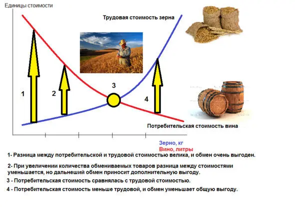 Таким образом условием прекращения торга является равенство потребительской - фото 3