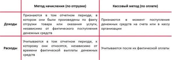 Налоговая база Равна размеру прибыли в денежном выражении Налоговый период - фото 11