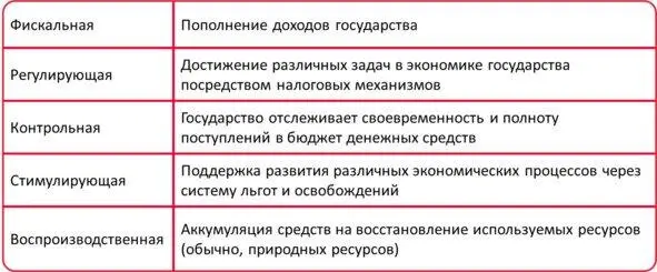 14 Определения в налогообложении При установлении налогов должны быть - фото 3