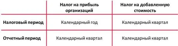 Налоговая ставка величина налоговых начислений на единицу измерения налоговой - фото 4