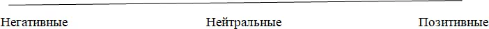 Шаг 3 Определите для себя как ваши реакции в том числе и внутренние влияют - фото 2