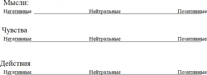 Шаг 3 Определите для себя как ваши реакции в том числе и внутренние влияют - фото 4