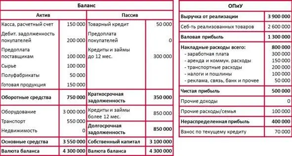 Решение Коэффициент срочной ликвидности 350 000 350 000 1 Значение - фото 10