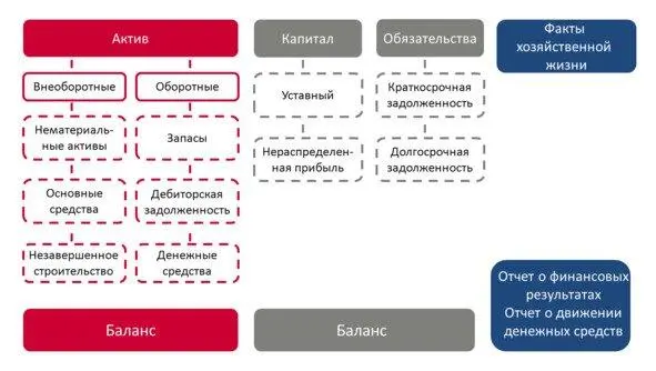 Внеоборотные активы Нематериальные активы К нематериальным активам НМА - фото 4